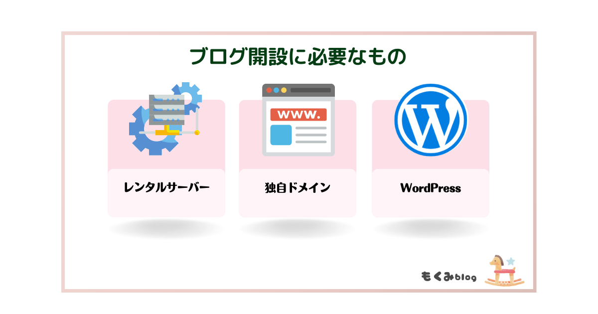 エックスサーバーでWordPressブログを開設するために必要なもの